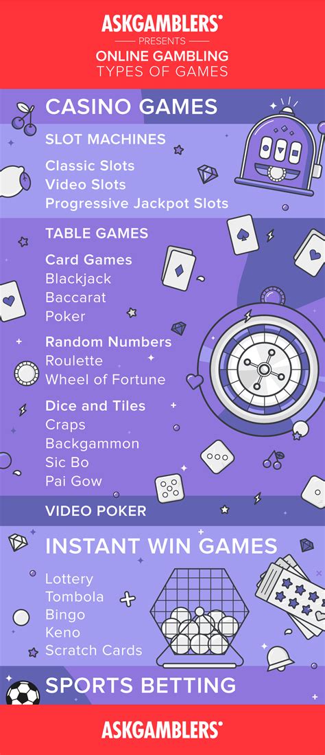 casino games list with pictures|Casino Games List .